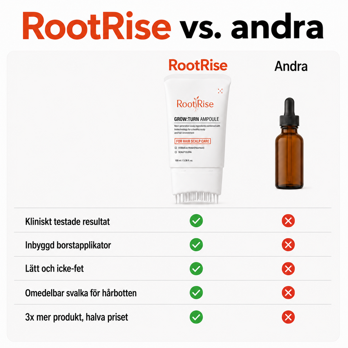 RootRise Hair Growth Serum